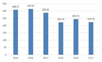 918博天堂(中国游)最新官方网站