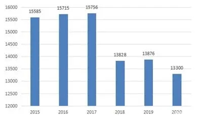 918博天堂(中国游)最新官方网站