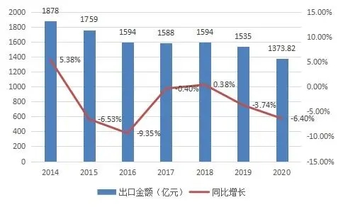 918博天堂(中国游)最新官方网站