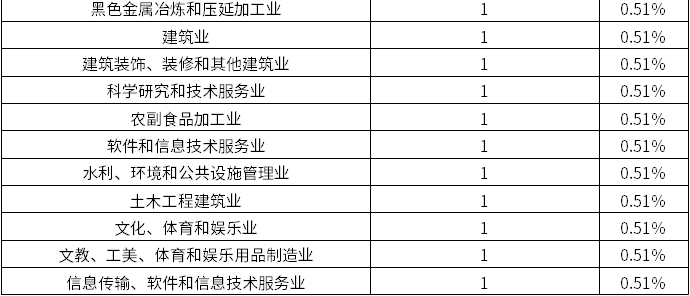 918博天堂(中国游)最新官方网站