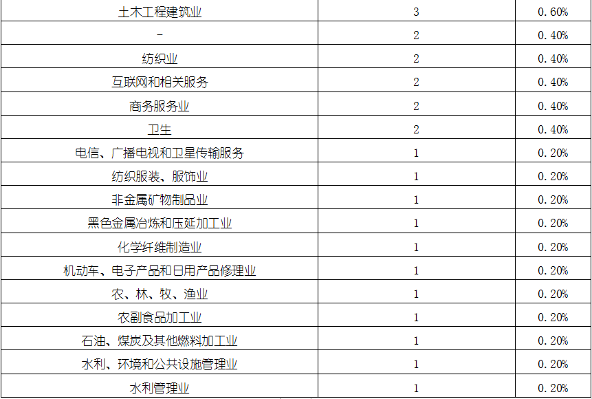 918博天堂(中国游)最新官方网站