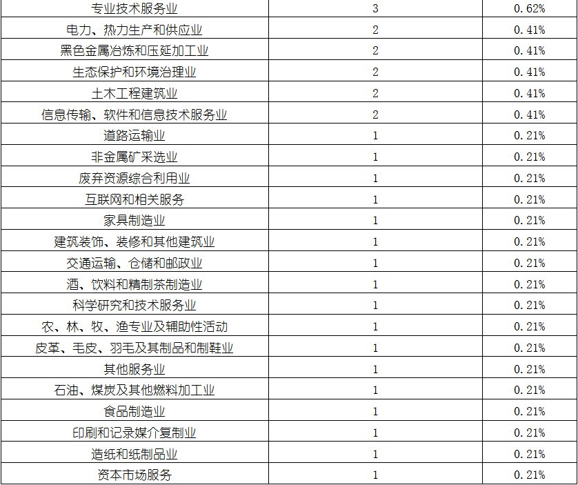 918博天堂(中国游)最新官方网站