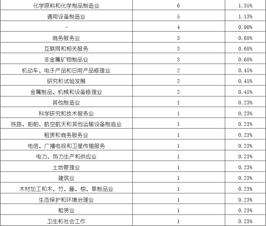 918博天堂(中国游)最新官方网站