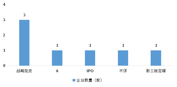 918博天堂(中国游)最新官方网站