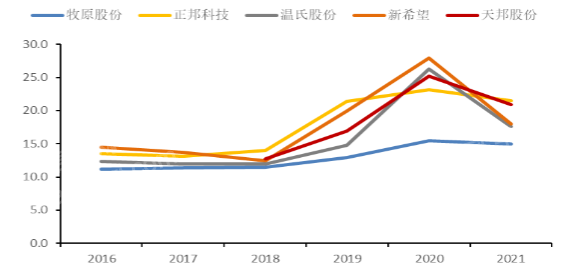 918博天堂(中国游)最新官方网站