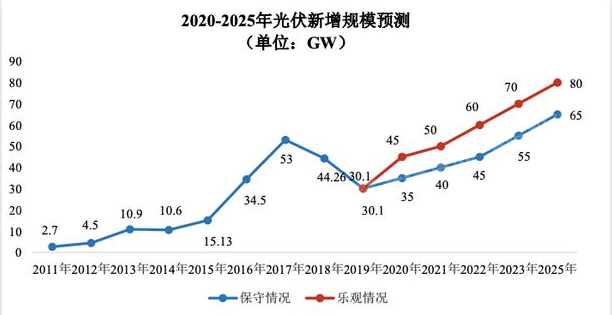 918博天堂(中国游)最新官方网站